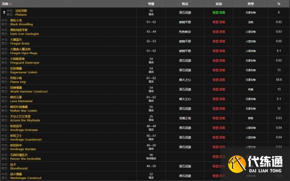 魔兽世界黑铁矿石需要多少采矿