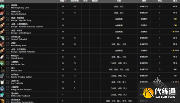魔兽世界wlk斑点黄尾鱼配方在哪购买
