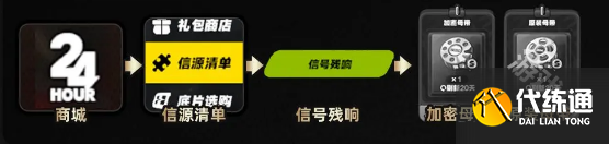 絕區零每月必做任務詳情