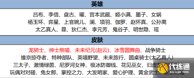 王者荣耀7月25日更新详情