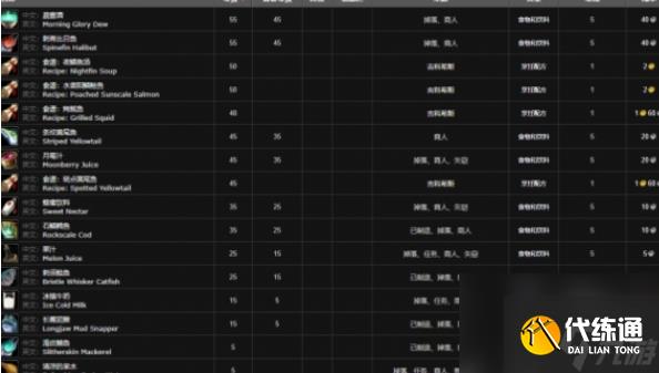 《魔兽世界》wlk斑点黄尾鱼配方在哪购买