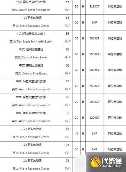 魔兽世界怀旧服阿拉索联军声望怎么刷