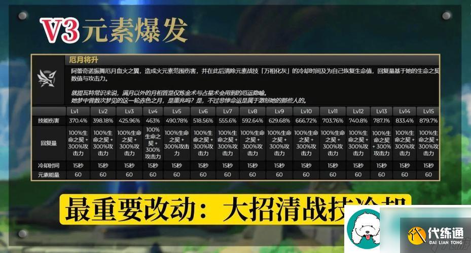 原神仆人怎么打-原神仆人怎么打出伤害最高