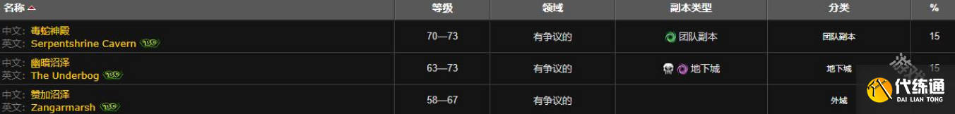 魔兽世界赞加孢子鱼在哪钓