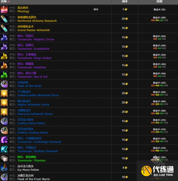 魔兽世界wlk炼金375在哪学