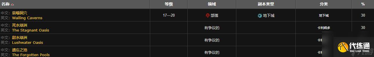 魔兽世界变异鱼钓点位置