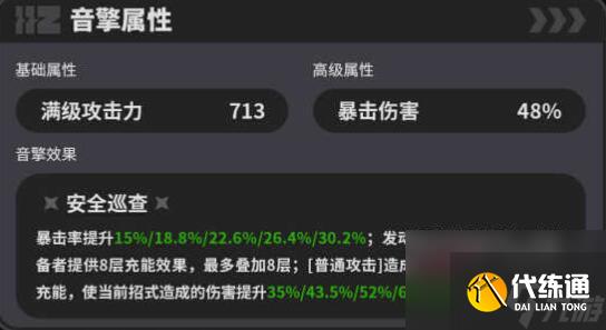 絕區零1.0防暴者VI型抽取分析