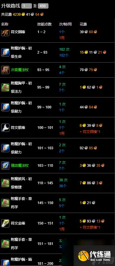 《魔兽世界》wlk附魔1-450快速冲级攻略