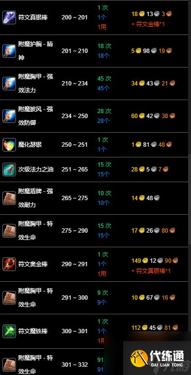 《魔兽世界》wlk附魔1-450快速冲级攻略