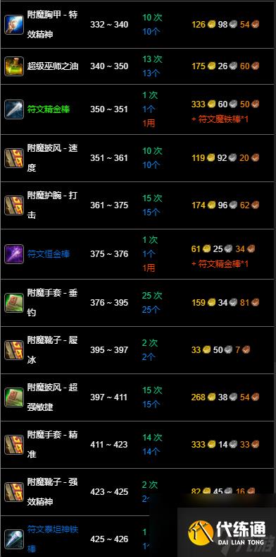 《魔兽世界》wlk附魔1-450快速冲级攻略