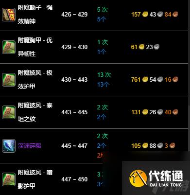 《魔兽世界》wlk附魔1-450快速冲级攻略