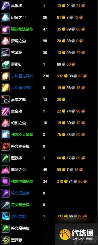 《魔兽世界》wlk附魔1-450快速冲级攻略