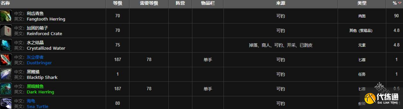 魔兽世界利齿青鱼在哪钓