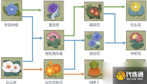 阴阳师妖怪屋种子合成攻略？阴阳师妖怪屋攻略分享