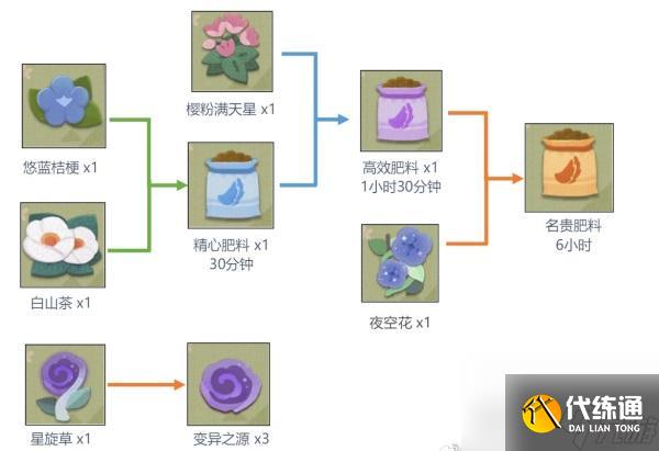 阴阳师妖怪屋种子合成攻略？阴阳师妖怪屋攻略分享