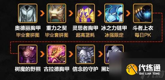 dnf手游剑魂防具怎么选 dnf手游剑魂全部单件装备强度排行