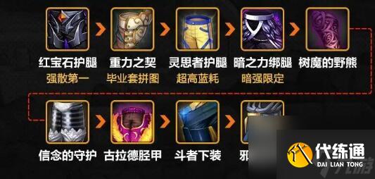 dnf手游剑魂防具怎么选 dnf手游剑魂全部单件装备强度排行