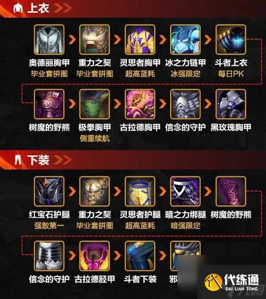 dnf手游散打武器怎么选 dnf手游散打散搭装备强度排行