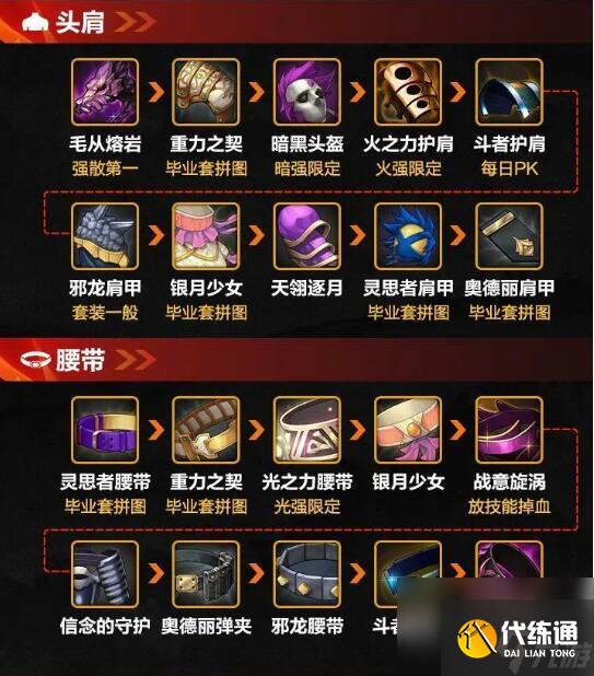 dnf手游散打武器怎么选 dnf手游散打散搭装备强度排行