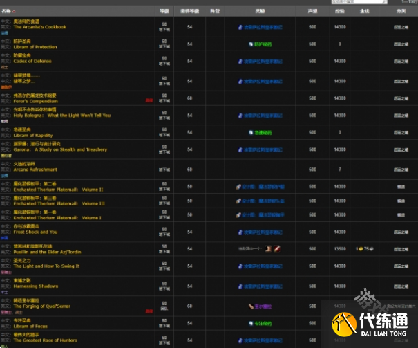 魔兽世界wlk辛德拉声望怎么刷