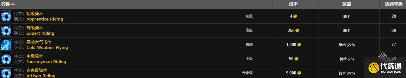 魔兽世界索拉查盆地骑术训练师在哪