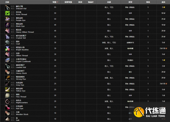 魔兽世界烹饪150后去哪儿学