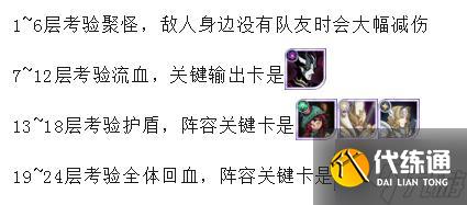 剑与远征迷城遗踪boss阵容推荐2024 迷城遗踪懒人全关卡打法攻略