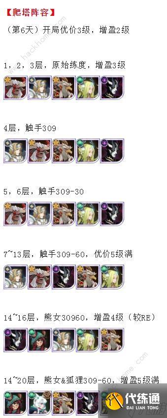 剑与远征迷城遗踪boss阵容推荐2024 迷城遗踪懒人全关卡打法攻略