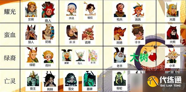 剑与远征启程心愿单选什么