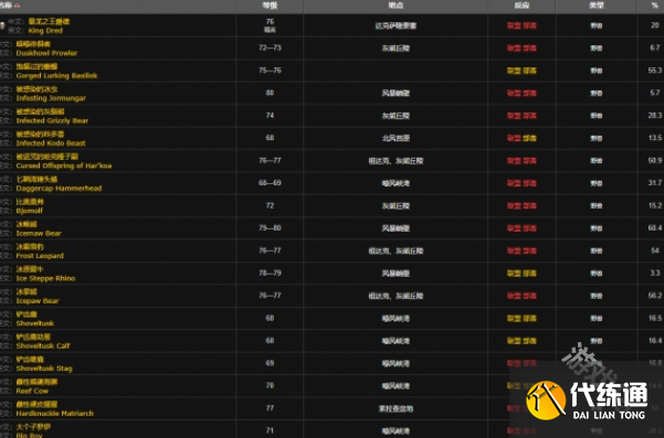 魔兽世界wlk下水道炖肉任务怎么做
