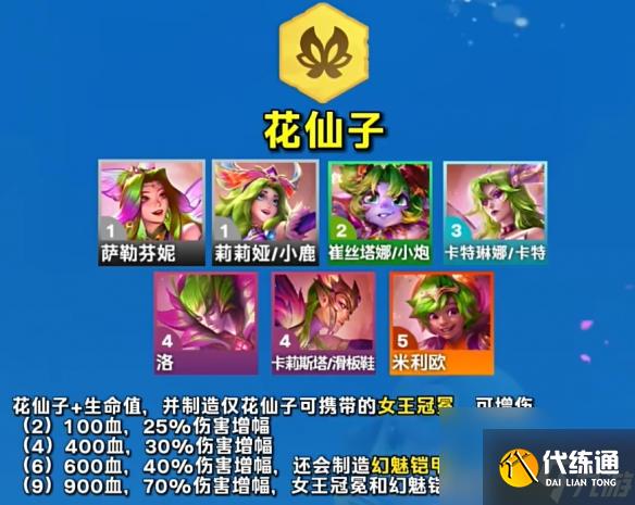 云顶之弈s12羁绊有哪些 云顶之弈s12羁绊一览表