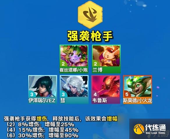 云顶之弈s12羁绊有哪些 云顶之弈s12羁绊一览表