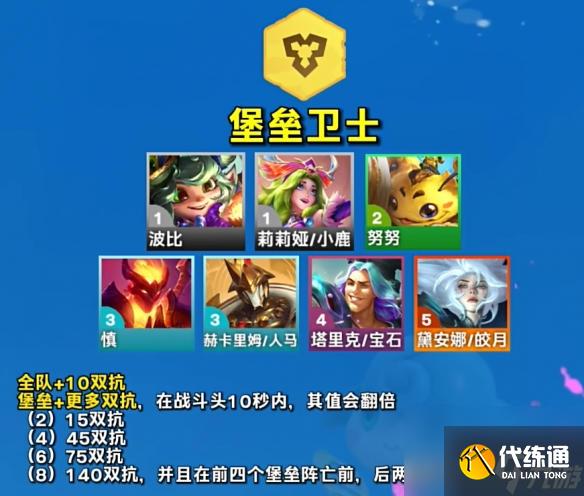 云顶之弈s12羁绊有哪些 云顶之弈s12羁绊一览表