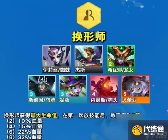 云顶之弈s12羁绊有哪些 云顶之弈s12羁绊一览表