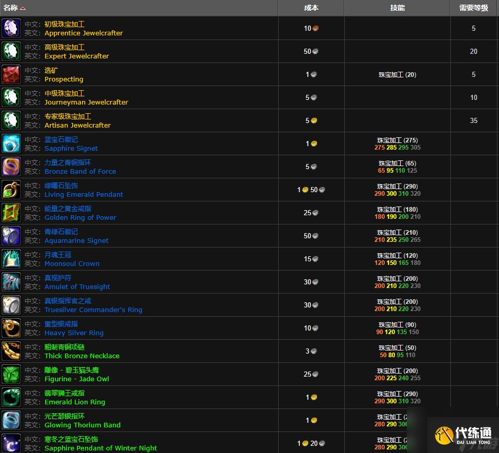 魔兽世界wlk珠宝350后学习位置