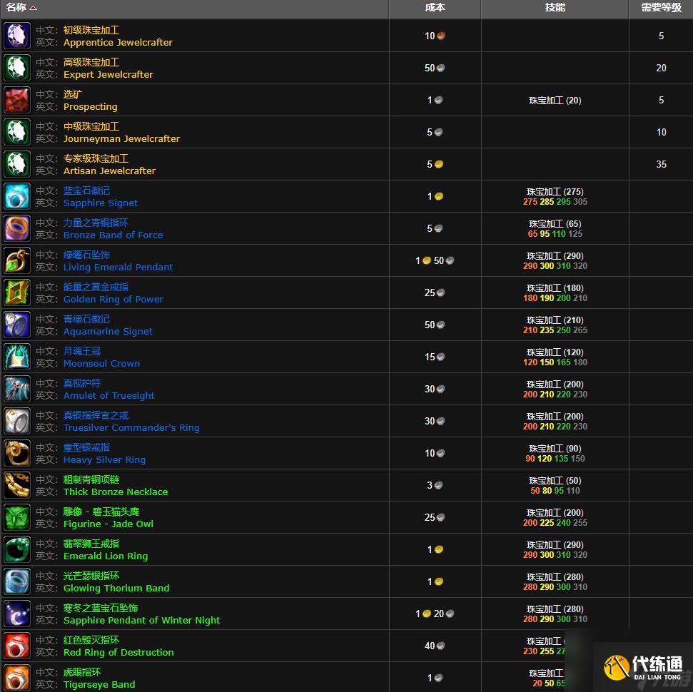 魔兽世界wlk珠宝350后学习位置