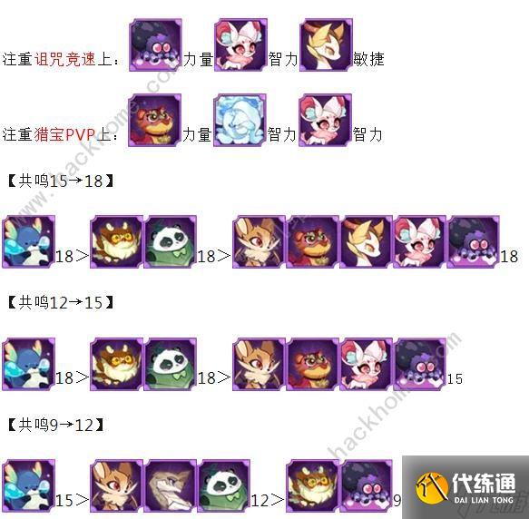 剑与远征珠璎技能属性攻略 新版本宠物优先培养推荐