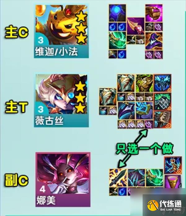 云顶之弈s12七D公式小法阵容攻略