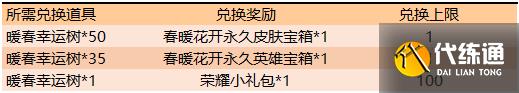 王者荣耀春暖花开活动奖励有哪些-王者荣耀春暖花开活动介绍