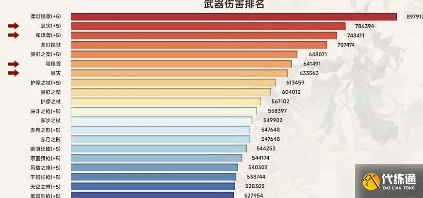 原神调香师艾梅莉埃四星武器推荐