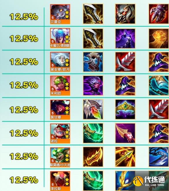 云顶之弈金色追求奖励有哪些