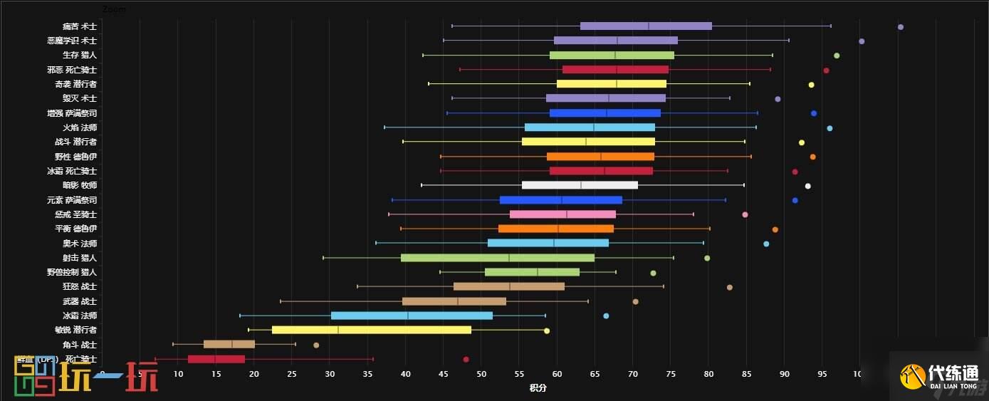 魔兽世界直升选择什么职业 魔兽世界国服直升选择
