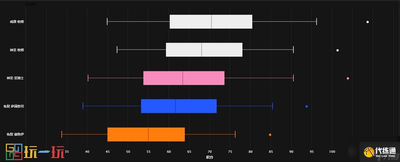 魔兽世界直升选择什么职业 魔兽世界国服直升选择