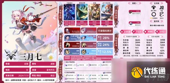 崩坏星穹铁道巡猎三月七阵容怎么搭配合适 巡猎三月七阵容搭配攻略一览