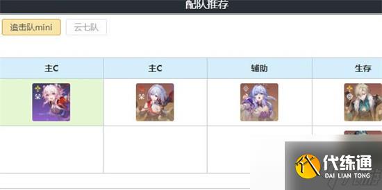 崩坏星穹铁道巡猎三月七阵容怎么搭配合适 巡猎三月七阵容搭配攻略一览
