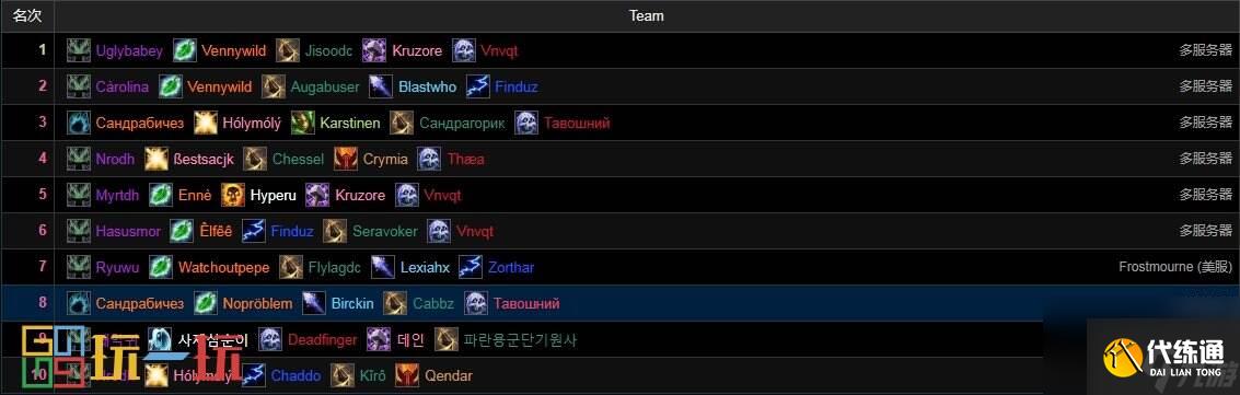 魔兽世界正式服冲层阵容 魔兽世界巨龙时代s4最佳阵容