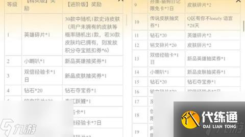 王者荣耀鹅毛集市通行证活动有什么