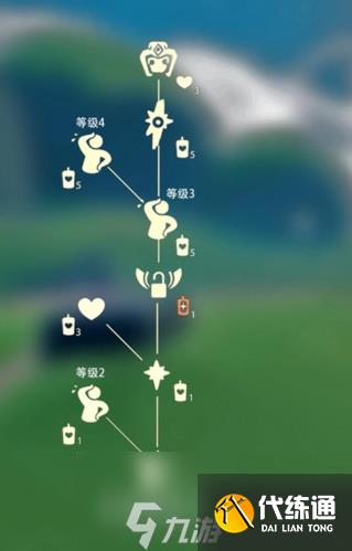 光遇擦汗先祖在哪里 位置兑换表一览