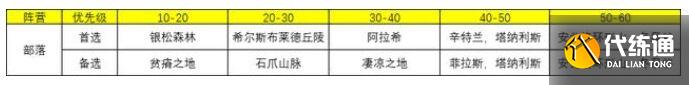 魔兽世界wlk怎么练级 魔兽世界wlk新手练级思路