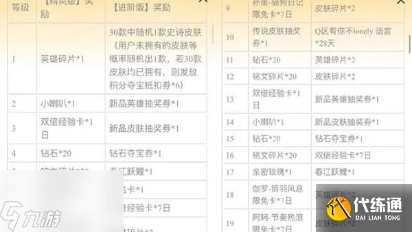 王者荣耀鹅毛集市通行证活动有什么